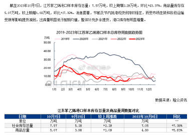 【苯乙烯期货行情实时行情/苯乙烯期货行情实时行情查询】 【苯乙烯期货行情实时行情/苯乙烯期货行情实时行情查询】