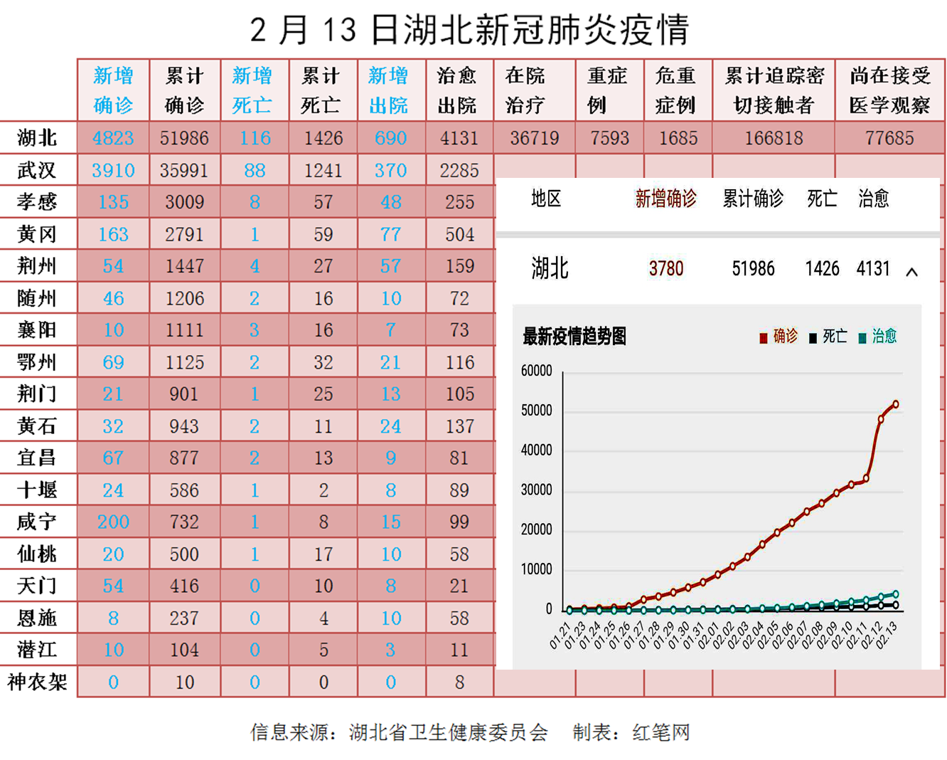 今年疫情湖北死了多少人(湖北疫情一共死亡多少人) 今年疫情湖北死了多少人(湖北疫情一共死亡多少人)