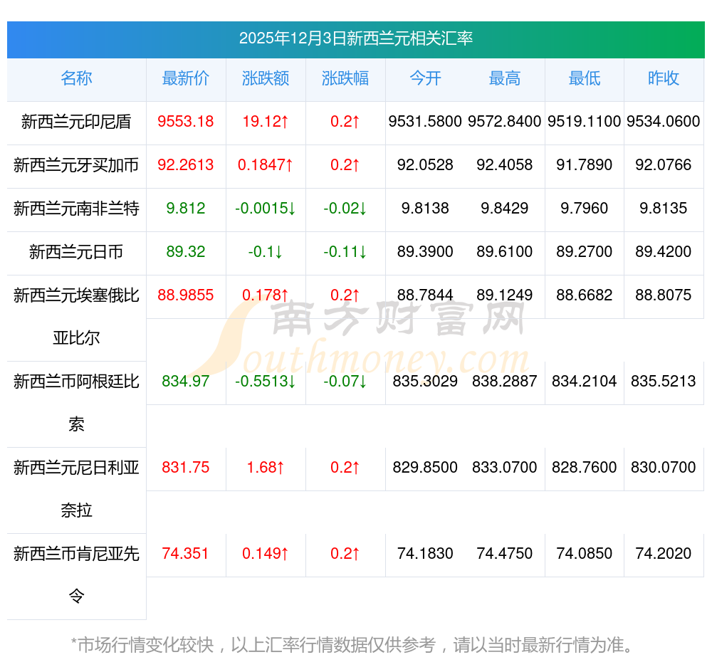 新西兰期货行情（新西兰元行情）