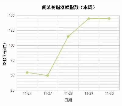 期货树脂行情走势:树脂今日行情 期货树脂行情走势:树脂今日行情