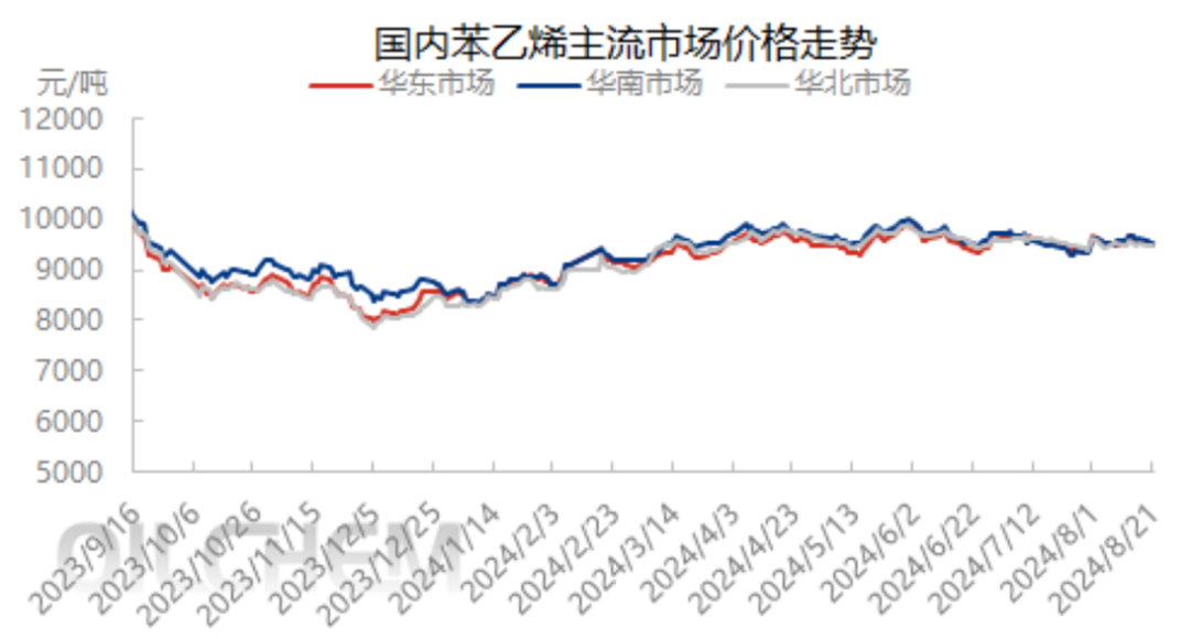 【国产苯乙烯期货实时行情,苯乙烯期货今日上线交易,国内期货期权品种增至70个】