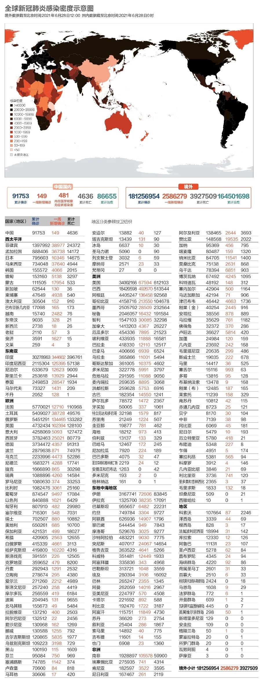 【中美疫情对比视频,中美疫情对比表】 【中美疫情对比视频,中美疫情对比表】