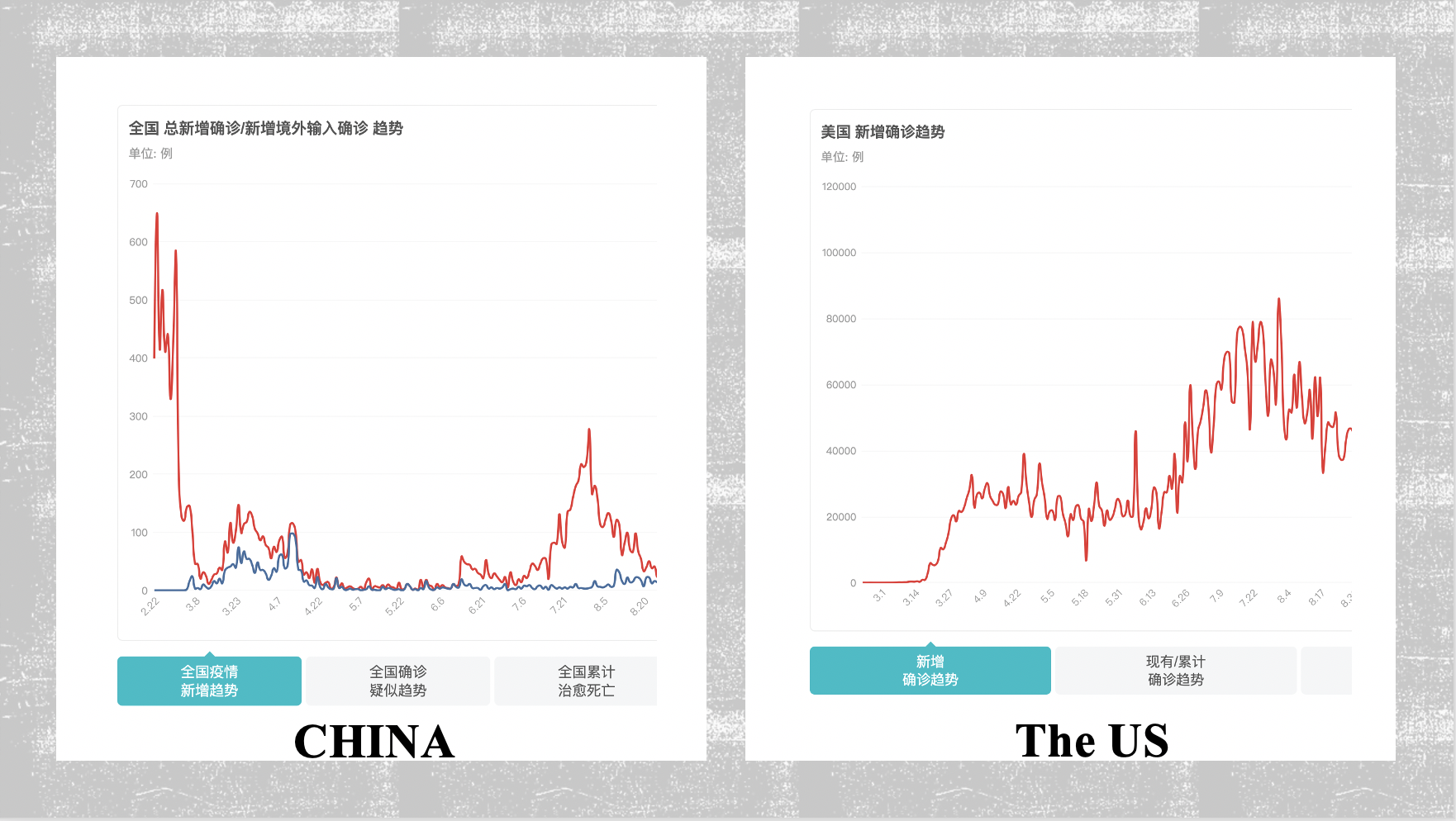 【中美疫情对比视频,中美疫情对比表】 【中美疫情对比视频,中美疫情对比表】