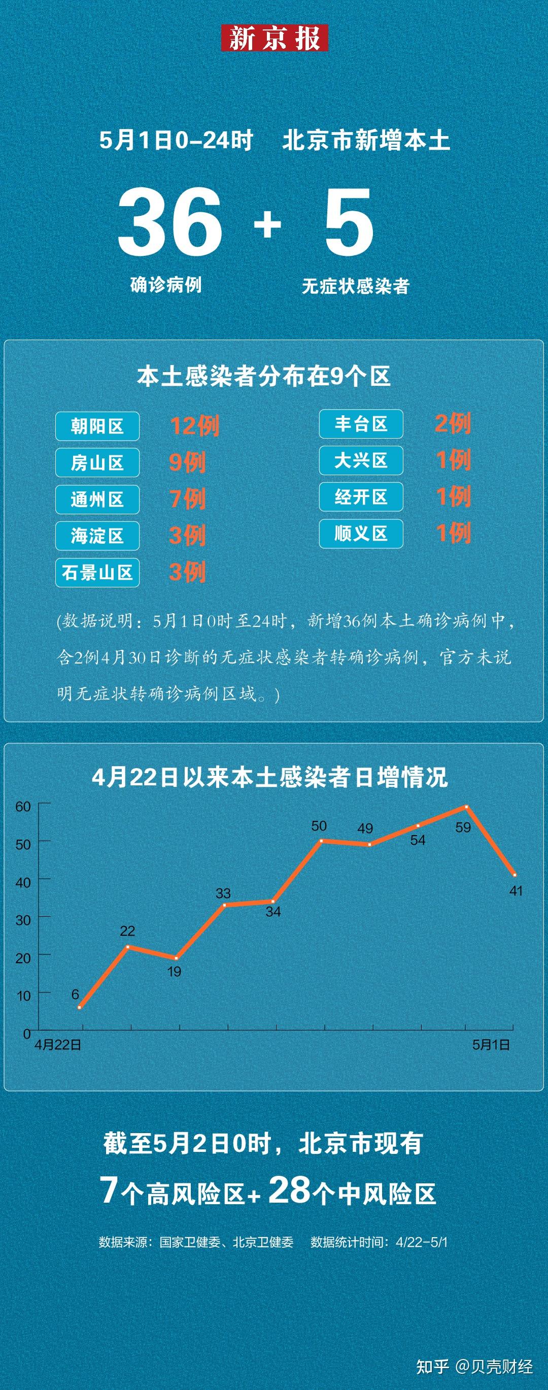北京市疫情最新情况/北京市疫情最新情况