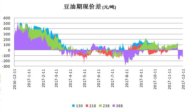 南京豆油期货行情（豆油期货最新）