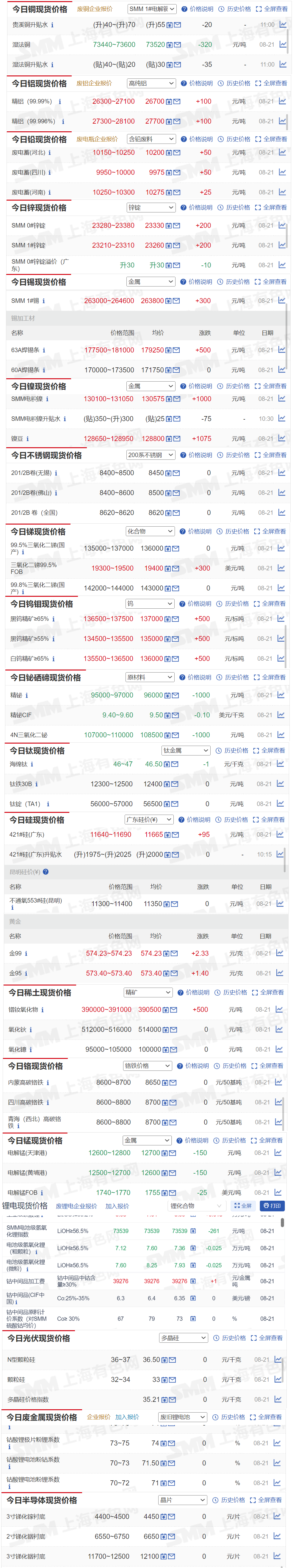 黄金有色期货行情/有色金属黄金价格行情