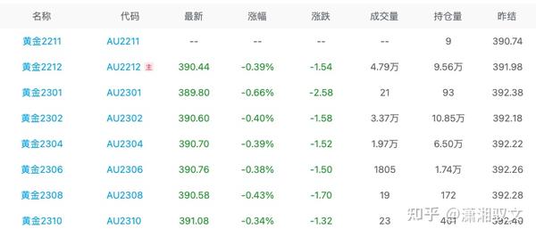 夏邑黄金期货行情(黄金期货今日) 夏邑黄金期货行情(黄金期货今日)