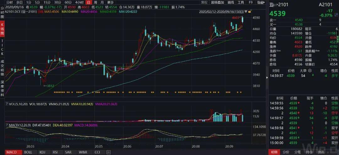 农业期货行情(期货农产品行情) 农业期货行情(期货农产品行情)