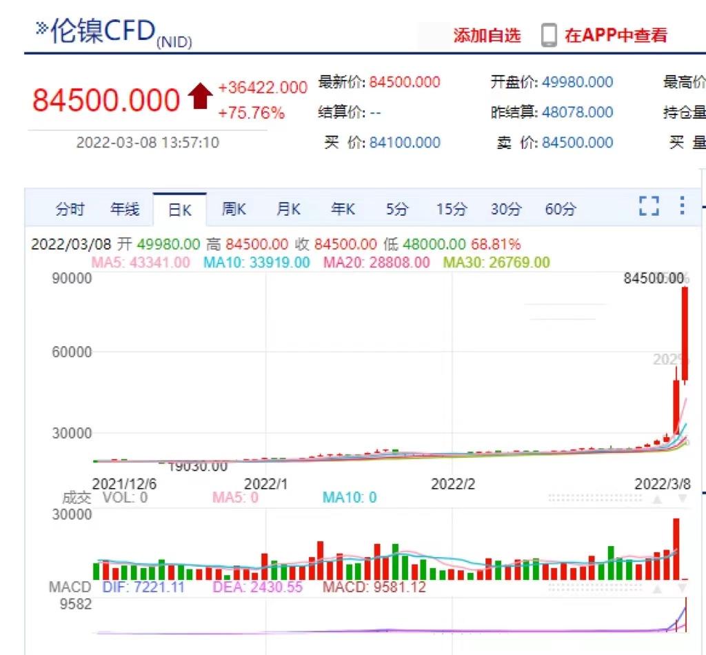 3月8日伦镍期货行情图:伦镍期货lme实时行情新浪网 3月8日伦镍期货行情图:伦镍期货lme实时行情新浪网