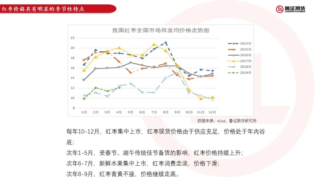 【红枣期货历年行情,2021年红枣期货基本面分析】