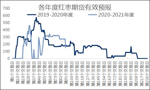 【红枣期货历年行情,2021年红枣期货基本面分析】