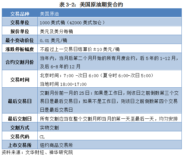 美国今日油期货行情:美国油期货今日交易 美国今日油期货行情:美国油期货今日交易