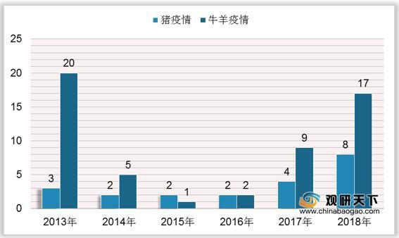 【口蹄疫疫情报告/2021年口蹄疫疫情】 【口蹄疫疫情报告/2021年口蹄疫疫情】