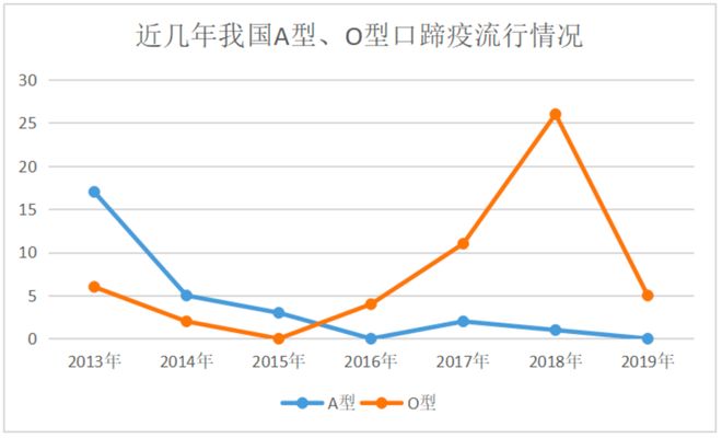 【口蹄疫疫情报告/2021年口蹄疫疫情】 【口蹄疫疫情报告/2021年口蹄疫疫情】