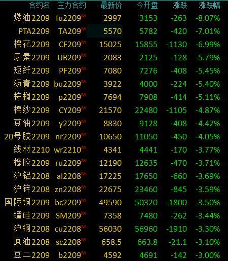 大颗粒尿素期货行情:今日大颗粒尿素最新市场价 大颗粒尿素期货行情:今日大颗粒尿素最新市场价