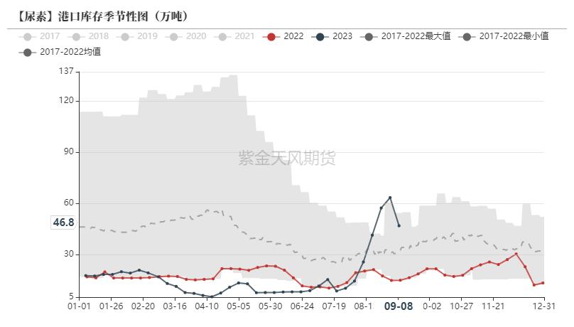 大颗粒尿素期货行情:今日大颗粒尿素最新市场价 大颗粒尿素期货行情:今日大颗粒尿素最新市场价