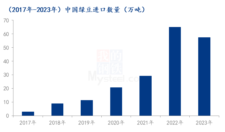 绿豆期货最新行情/绿豆期货最新行情分析