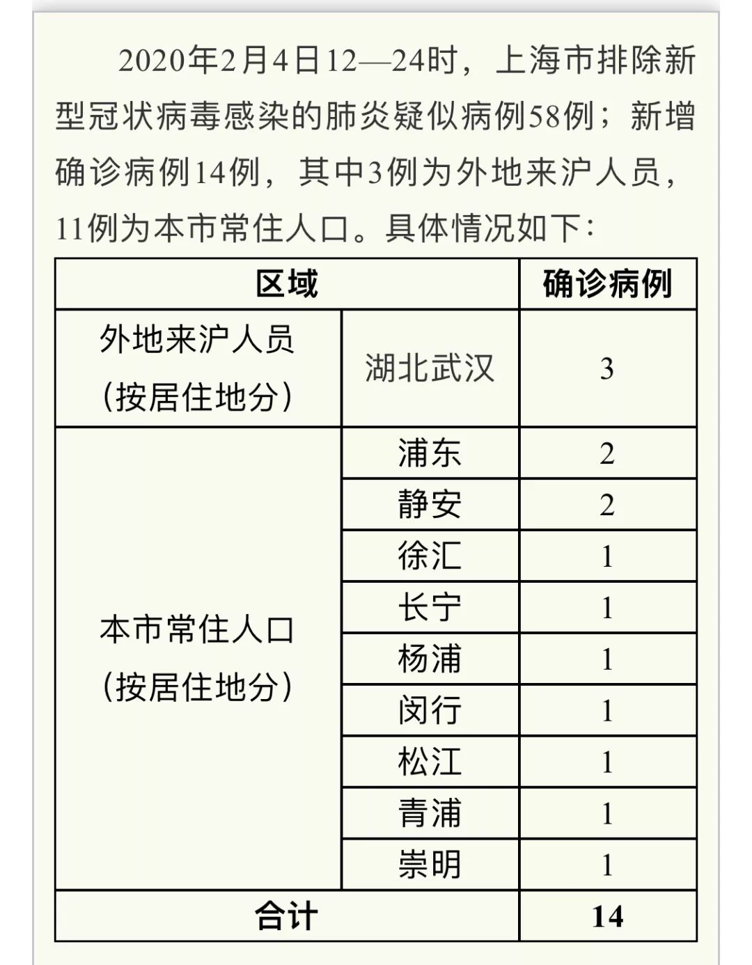 【今日上海疫情最新消息,今日上海疫情最新通告】