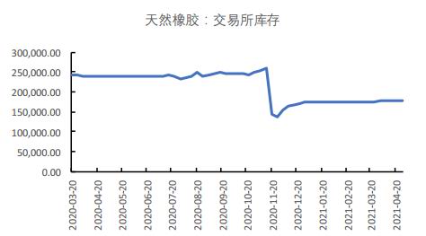 期货行情橡胶期货指数/期货橡胶今日行情分析