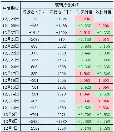 玻璃期货昨日行情:玻璃期货昨日行情走势