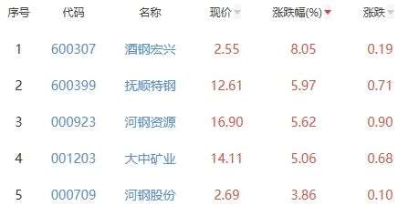 酒钢期货行情/酒钢股票行情今日行情 酒钢期货行情/酒钢股票行情今日行情