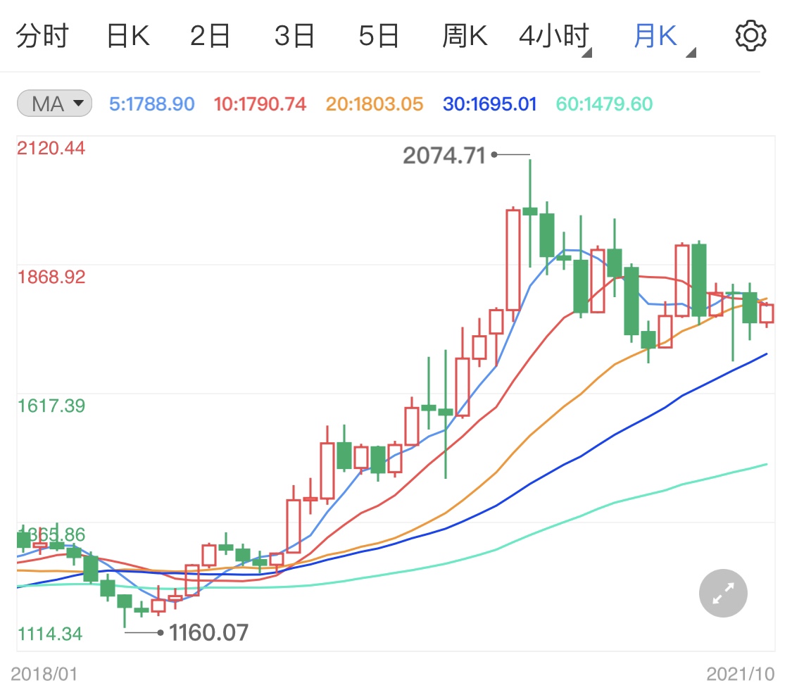 期货行情金价今天/期货黄金价格今天多少一克 期货行情金价今天/期货黄金价格今天多少一克