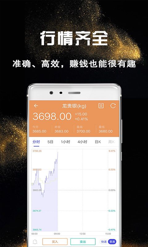 金属期货行情软件/金属期货行情app