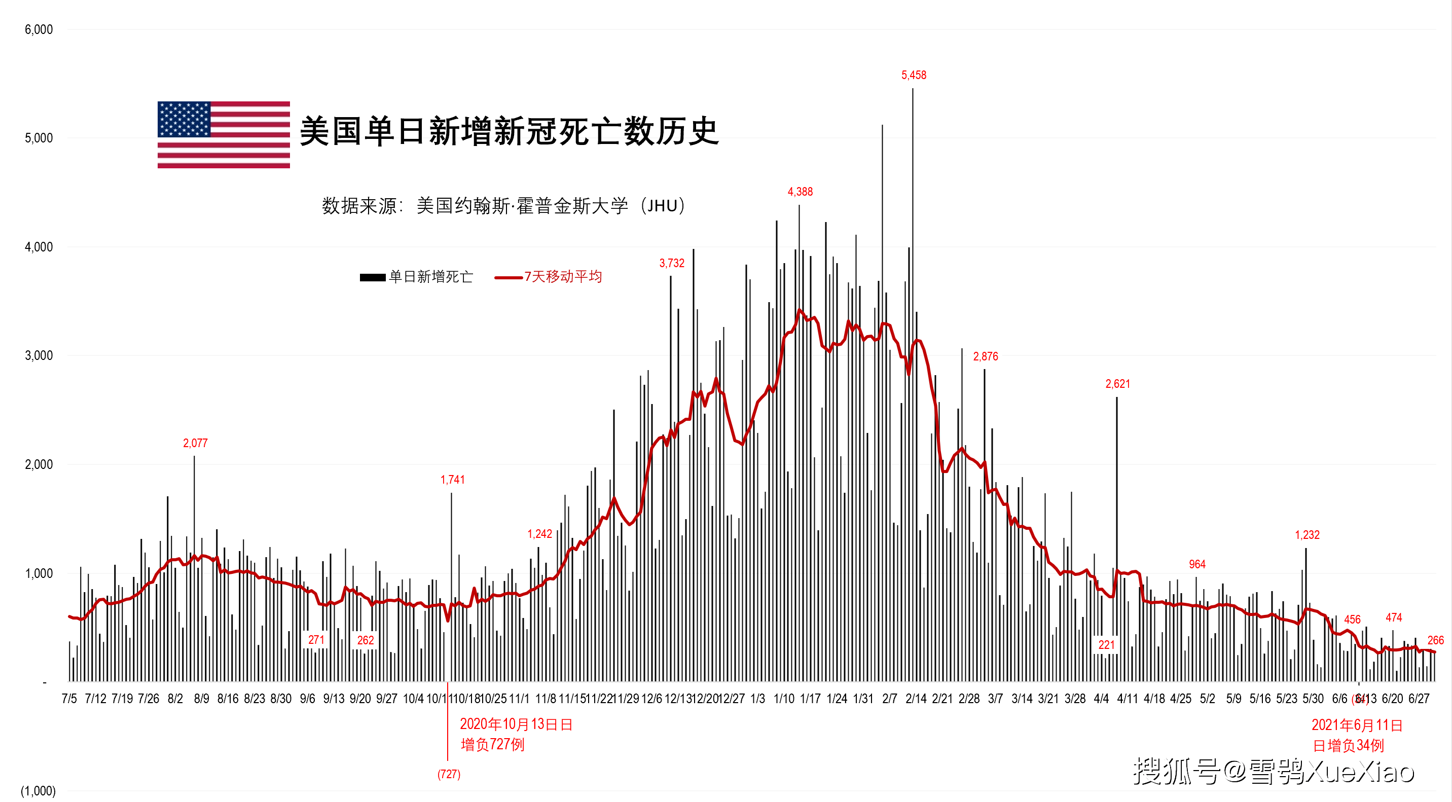 全球疫情内:全球疫情速览