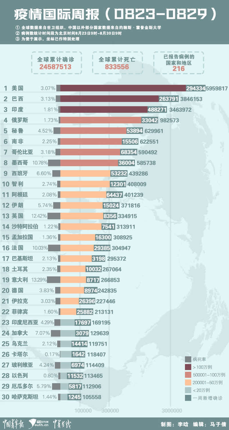 全球疫情内:全球疫情速览