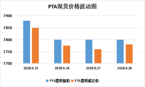国内期货行情pta/国内期货行情app
