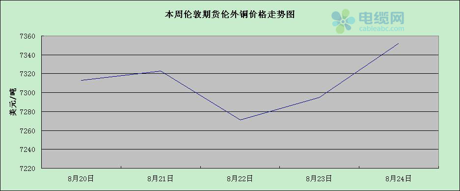 伦敦期货实时走势图行情:伦敦期货行情查询 伦敦期货实时走势图行情:伦敦期货行情查询