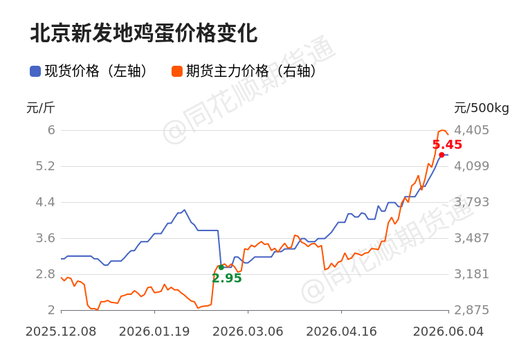 鸡蛋期货行情东方财富网/鸡蛋期货行情图 鸡蛋期货行情东方财富网/鸡蛋期货行情图