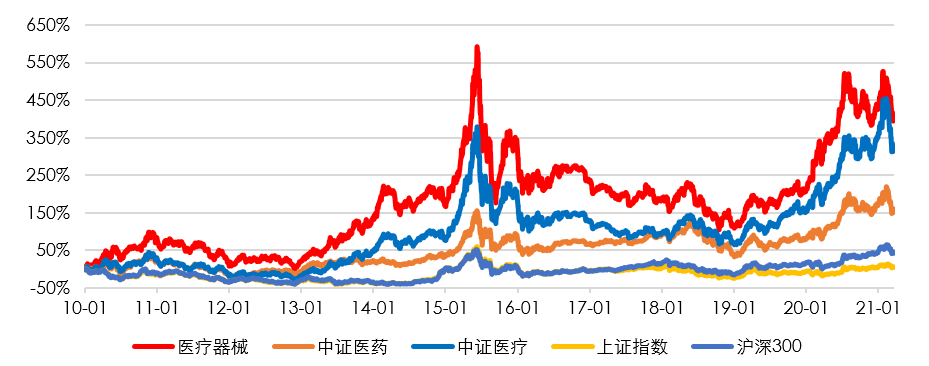 【关于医疗的期货行情/关于医疗的期货行情有哪些】