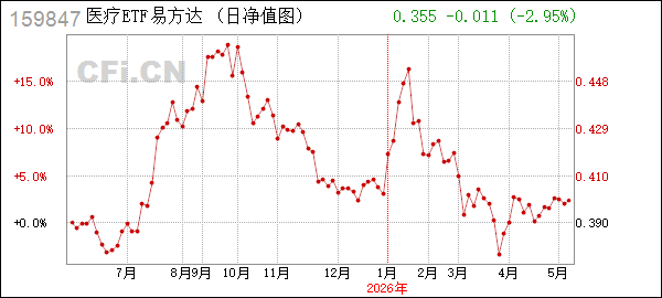 【关于医疗的期货行情/关于医疗的期货行情有哪些】