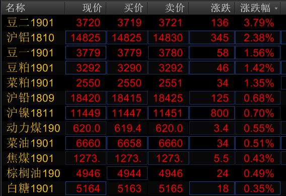 【豆粕1509期货行情/豆粕2105期货价格】