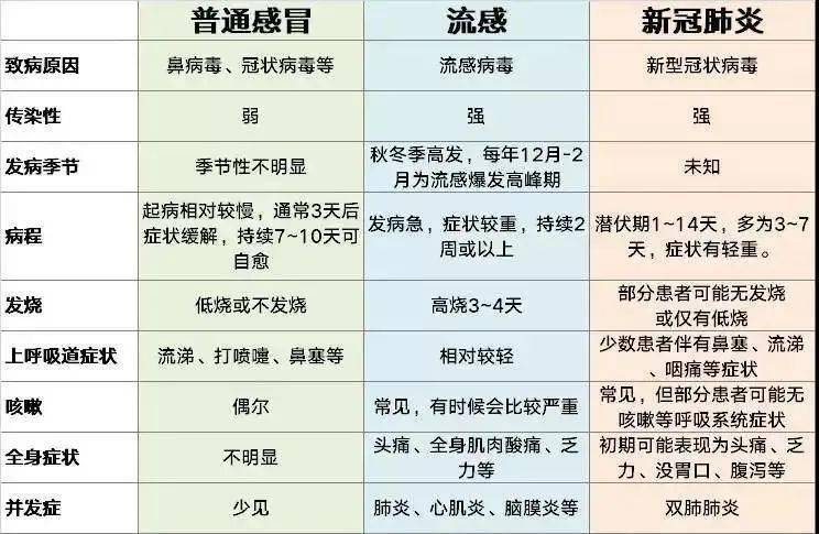 新馀疫情疫情等级（新冠疫情等级分布图）