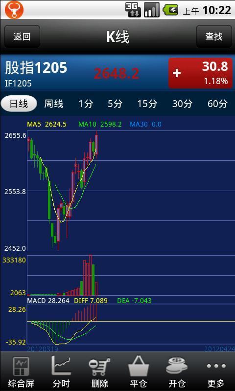 【期货有行情吗/期货有行情吗知乎】