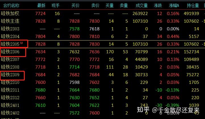 硅铁期货实时行情/硅铁期货价格行情 硅铁期货实时行情/硅铁期货价格行情