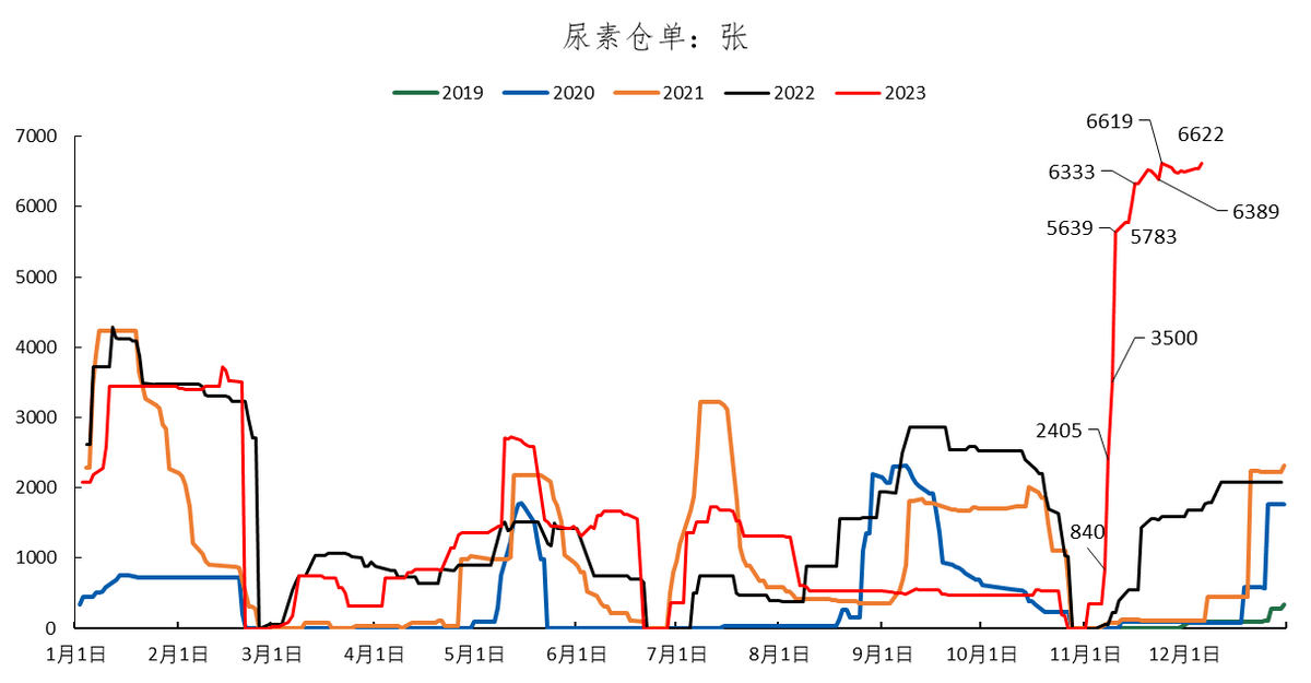 尿酸期货最新行情/尿酸国际最新标准