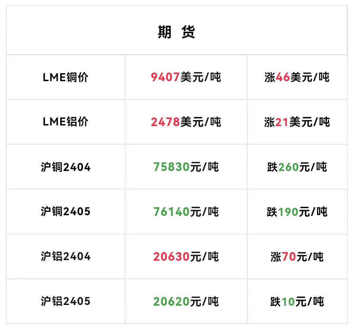 LmeS铜期货行情:铜期货价格行情 LmeS铜期货行情:铜期货价格行情