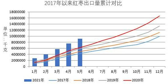 红枣今天期货行情/红枣今天期货行情走势