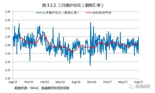 伦铜期货实时行情/今日铜价沪铜期货
