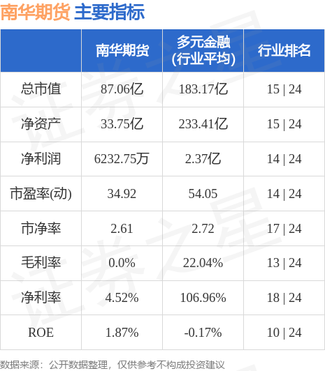 南华期货历史行情（南华期货实时行情）