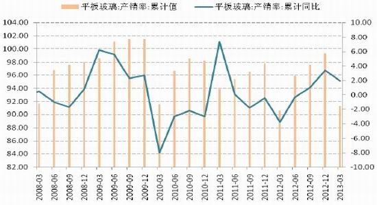 近3年玻璃期货价格行情/2021年玻璃期货最新行情分析 近3年玻璃期货价格行情/2021年玻璃期货最新行情分析