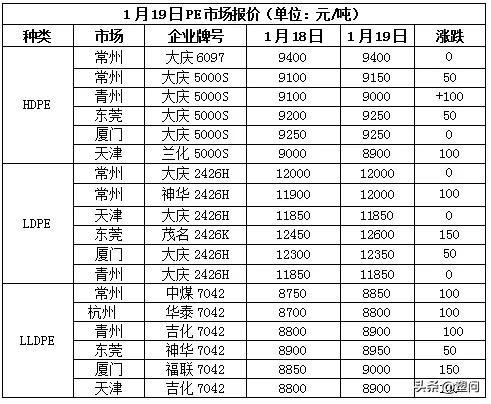 【塑料期货实时行情/塑料期货实时行情分析】 【塑料期货实时行情/塑料期货实时行情分析】
