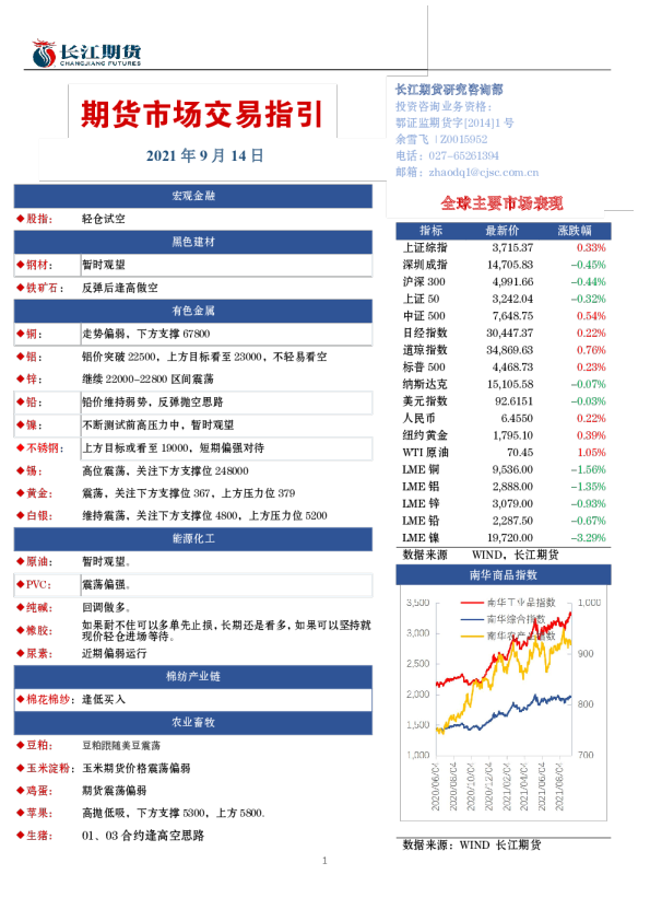 交易所期货行情:期货交易所首页