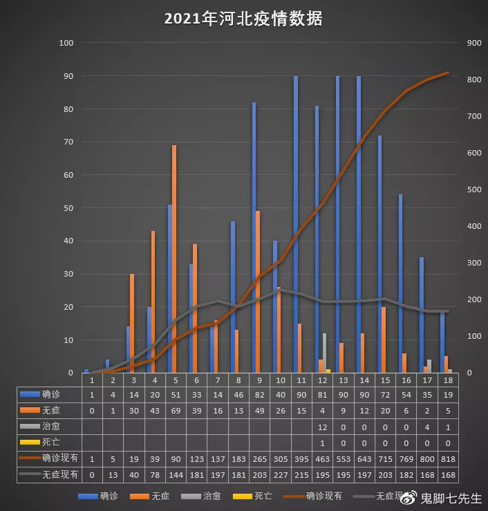 河北省疫情（河北省疫情解封时间）