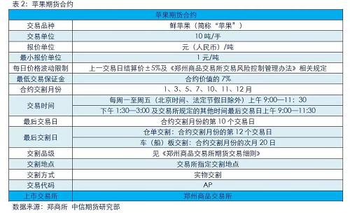 【2311苹果期货行情/苹果期货行情走势】
