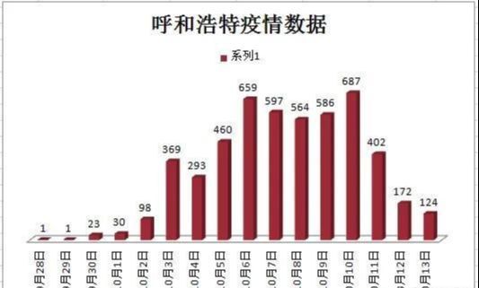 【疫情什么时间开始,疫情什么时候开始】 【疫情什么时间开始,疫情什么时候开始】