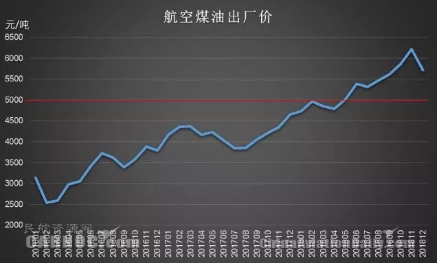 什么是航空燃油期货行情/什么是航空燃油期货行情呢 什么是航空燃油期货行情/什么是航空燃油期货行情呢